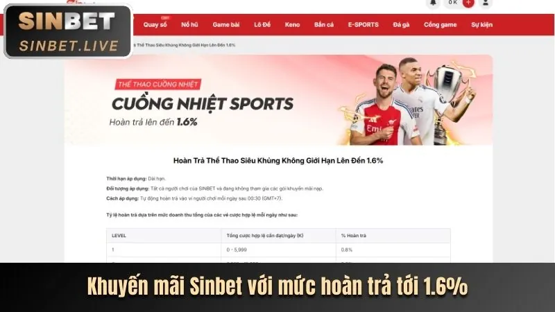 Cập nhật khuyến mãi hấp dẫn